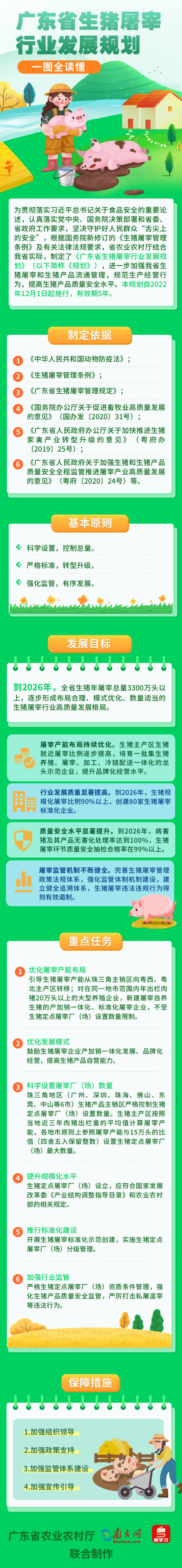 【处室修改版】一图读懂《365封号提现了没到账_bet3365info_365娱乐场奖金生猪屠宰行业发展规划》.png